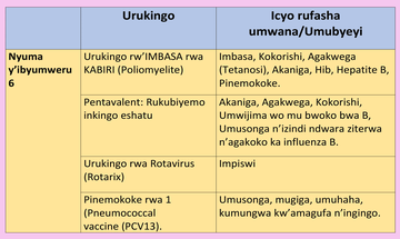 Vaccine calendar 3 (1).png